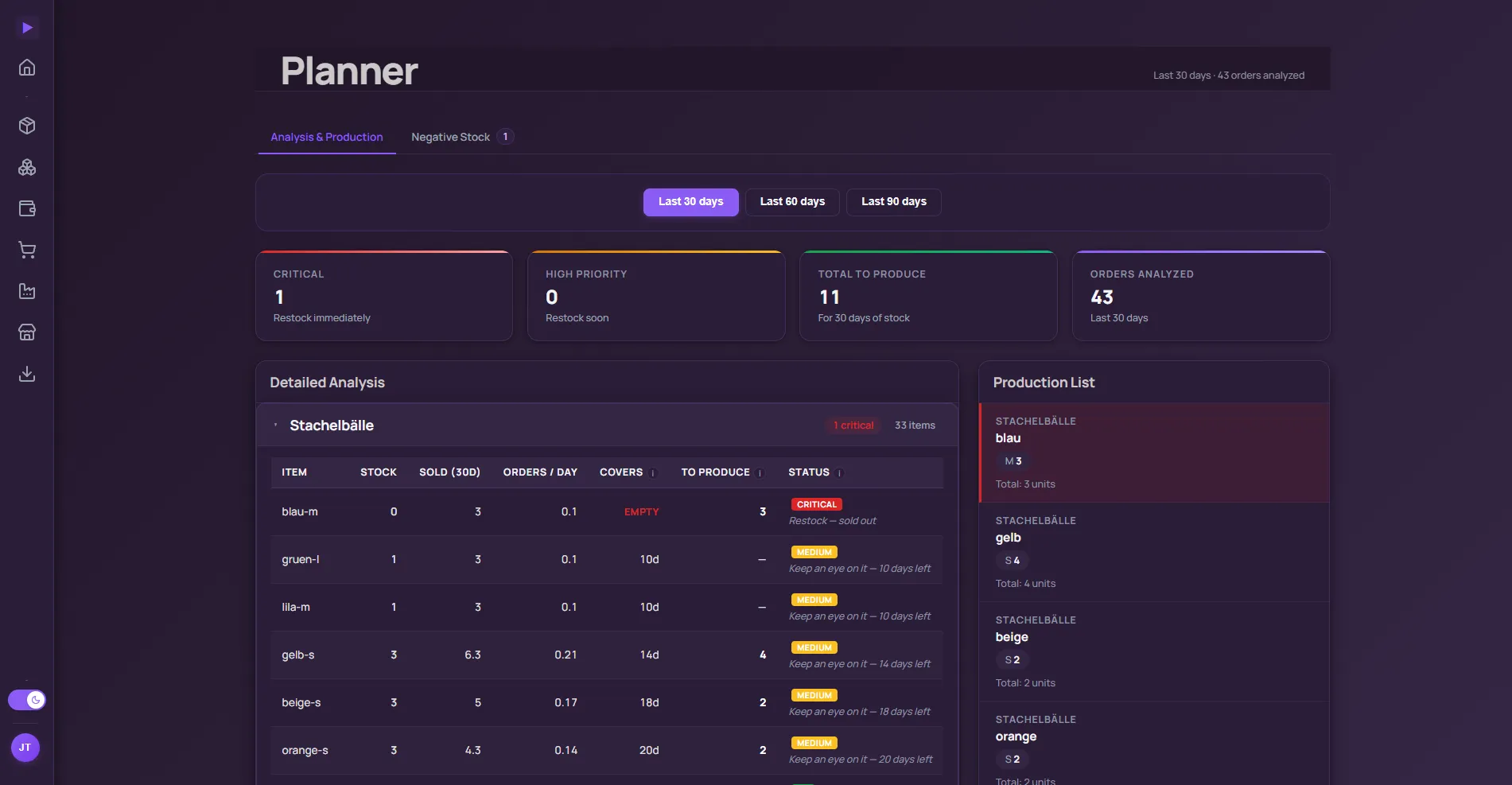 Findig production planner