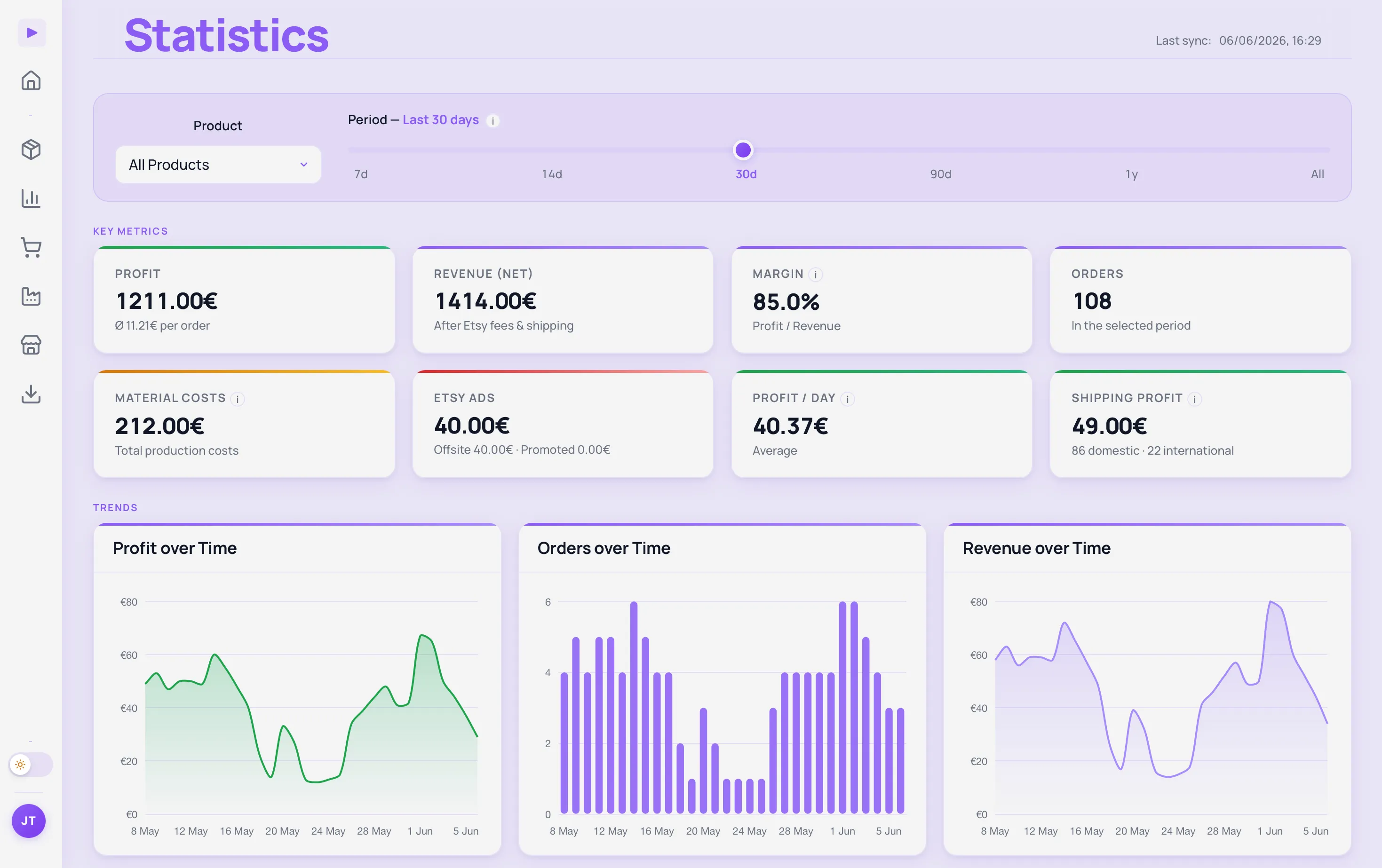 Findig statistics — revenue, profit and margin with profit, orders and revenue charts over time